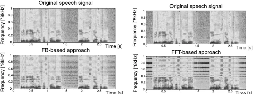 Fig. 1 - Spectrograms of the FB-based (left) and the FFT-based (right) approaches. Top panel: original and bottom panel: processed with compression rate of 50%