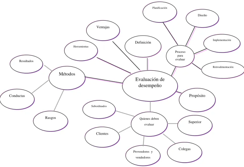 Gráfico N° 3 Constelación de ideas. Variable independiente Elaborado por: Walter Ricardo Sevilla Solano     