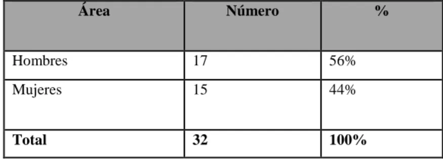 Tabla N° 1 Población investigada      