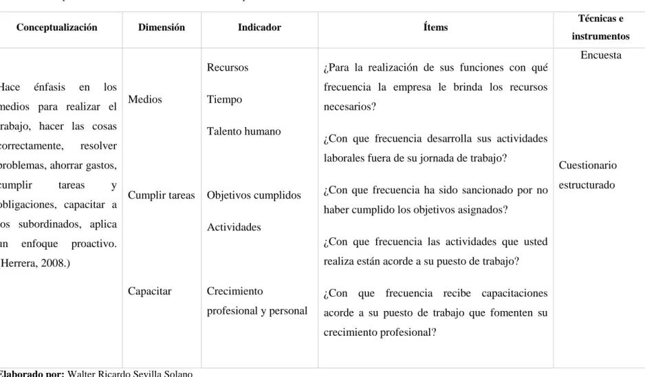 Cuadro N° 2 Operacionalización de Variables: Variable dependiente