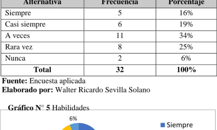 Tabla N° 2 Habilidades