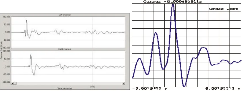 Fig. 7. Left – left and right ear signal of the precedence measurement stimuli, 500 µs time difference; Right – cross correlation of the two signals  