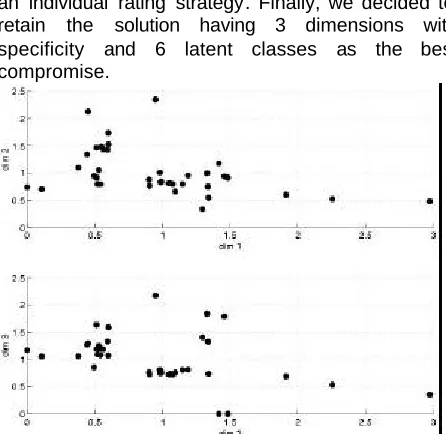 Table 2 : Correlations between psychoacoustic    descriptors and perceptual dimensions