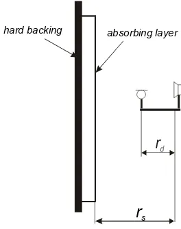 Figure 1: The measurement set up. 