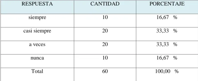Tabla N°7: Satisfacción del método de enseñanza. 