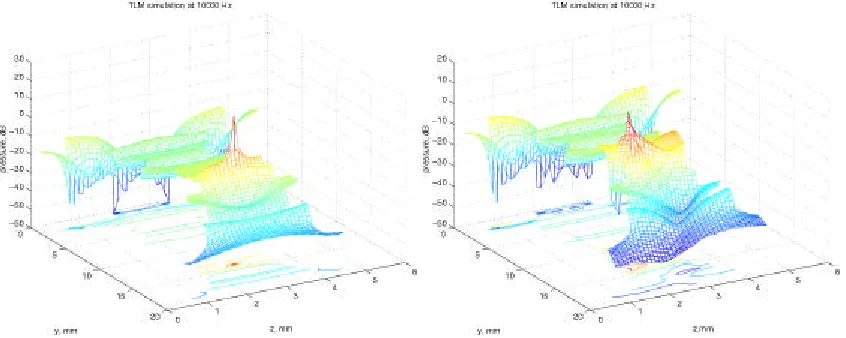 Fig. 2 : 3-D representation of the vocal tract for the sound /sh/ 