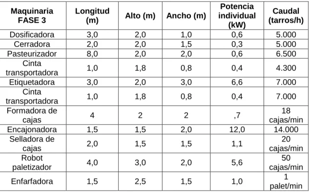 Tabla 6. Resumen de la mano de obra necesaria. 