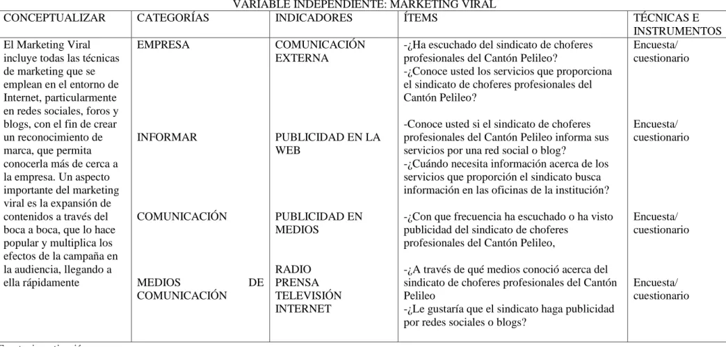 Tabla 1 Operacionalización Variable Independiente 