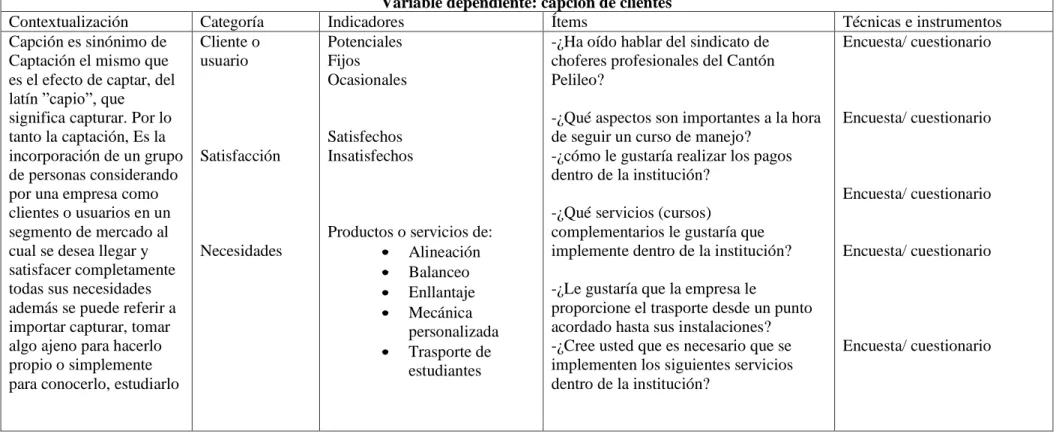 Tabla 2 Operacionalización Variable Dependiente 