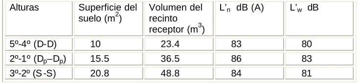 Figura 5