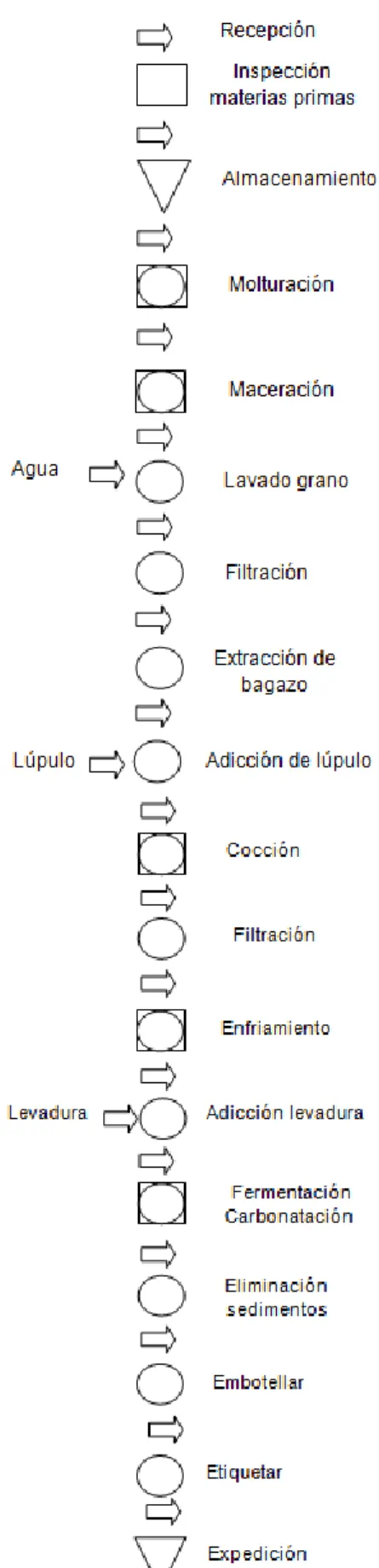 Ilustración 2: diagrama de recorrido 
