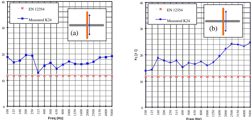 Figure 1: wall to wall transmission (+junction). (a) Junction parallel to the beam direction