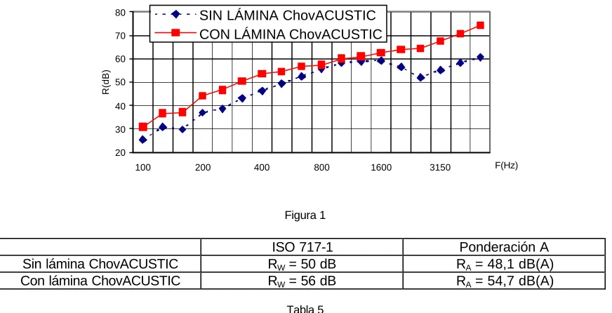 Figura 2 