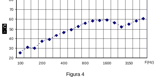 Figura 3 