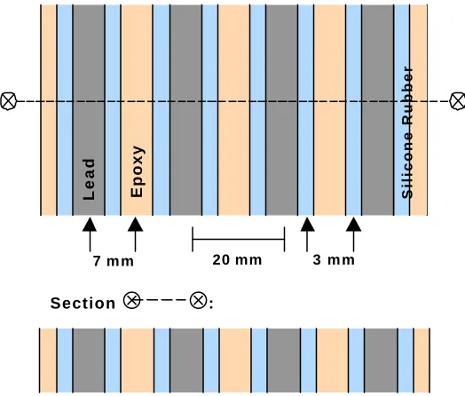Fig. 3: Result of HYPERAKUS calculation for the structure in Fig. 2 with 871 nearfields 