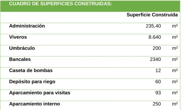 CUADRO DE SUPERFICIES CONSTRUIDAS: 