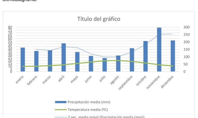 Tabla 3. Precipitaciones medias mensuales 