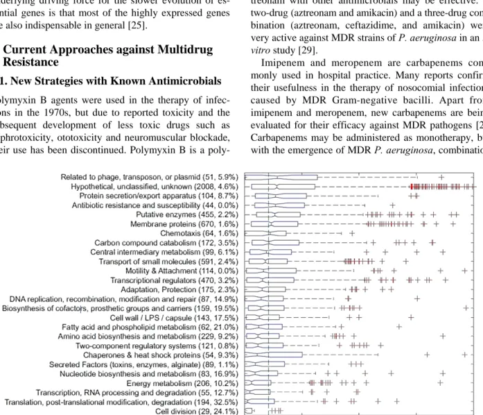Figure 3. Protein evolution rates in genes of different functional categories [25]. 