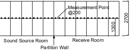 Fig. 8.  Elevation view of measurement point array  for vibration acceleration measurement on facade wall surface