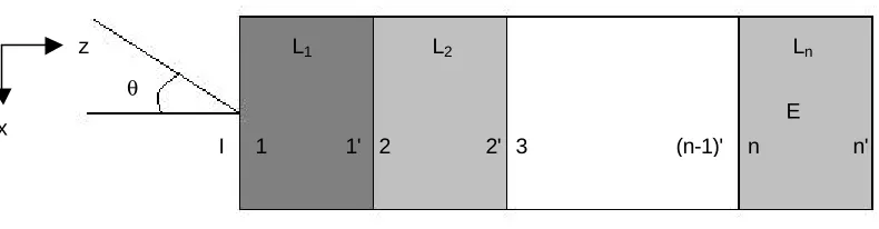 fig.1: multilayered structure 