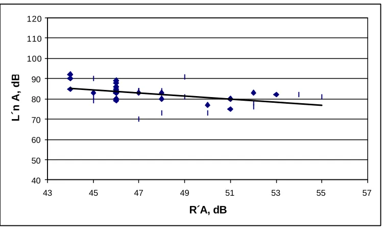 Figura 3