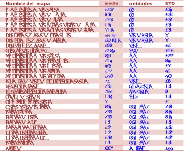 Tabla 3. Valores medios de las variables consideradas 