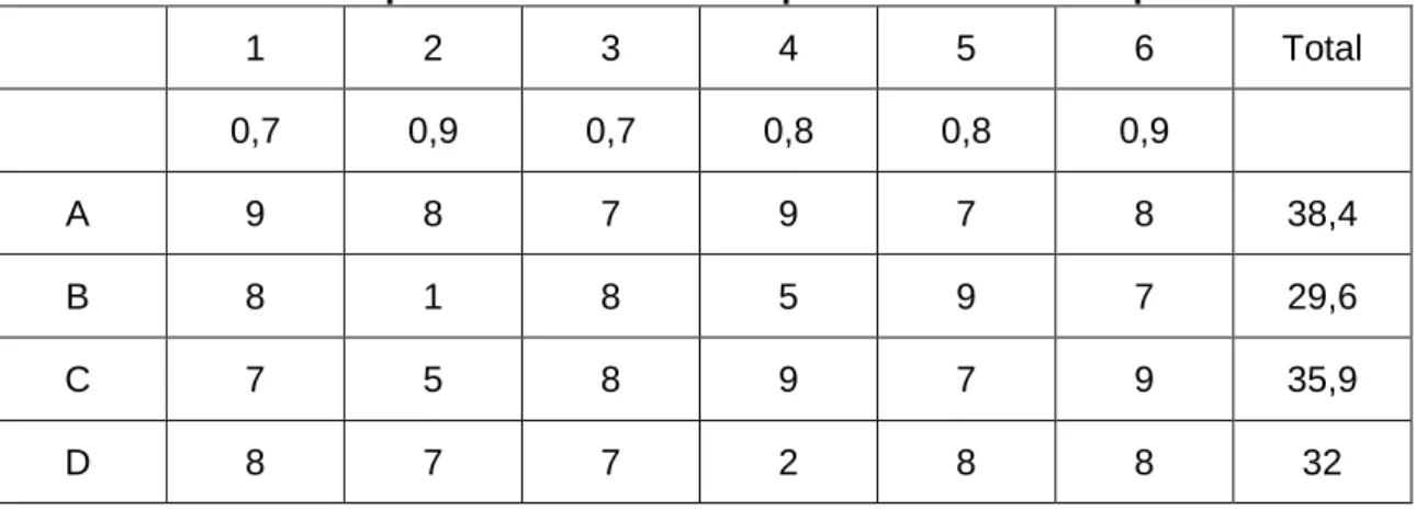 Tabla 1. Matriz para la elección del emplazamiento de la explotación.  