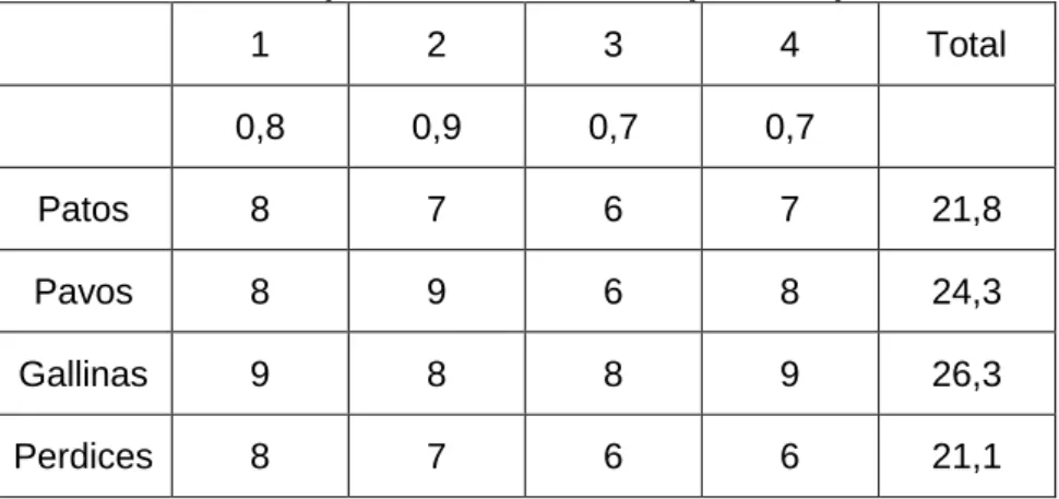 Tabla 2. Matriz para la elección del tipo de explotación. 