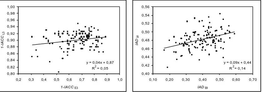 Figure 6. Plot of the correlations between IACC based parameters (left) and IAD based parameters (right)