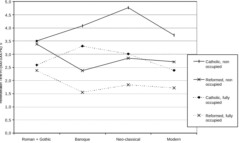 Table 2 - Statistical results of the spatial orientation of the assembly Orientation Catholic Reformed Total 