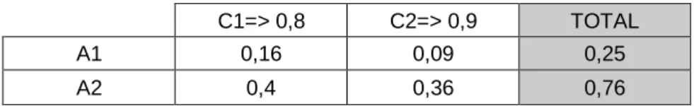 Tabla 6.3.2. Coeficientes 