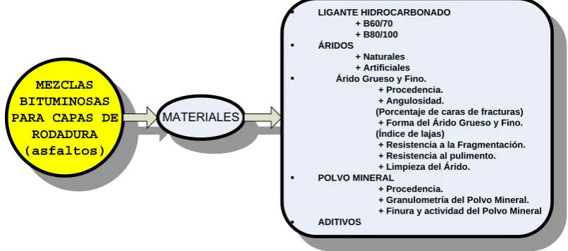 Figura 1. Esquema de composición de los Asfaltos  