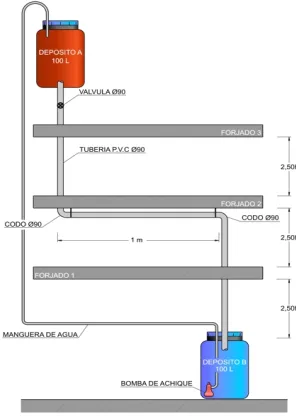 Figure 1 – Drainpipe´s Laboratory  