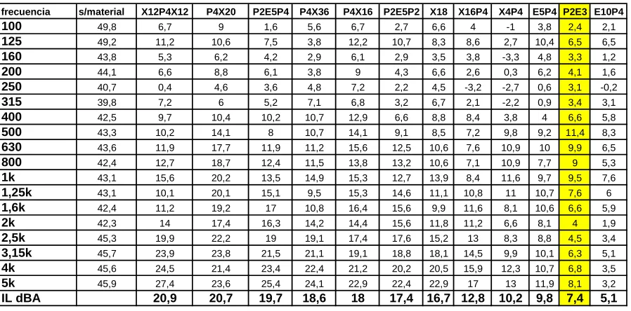 Table 2: Results of tests carried out in the elbow area with various compositions 
