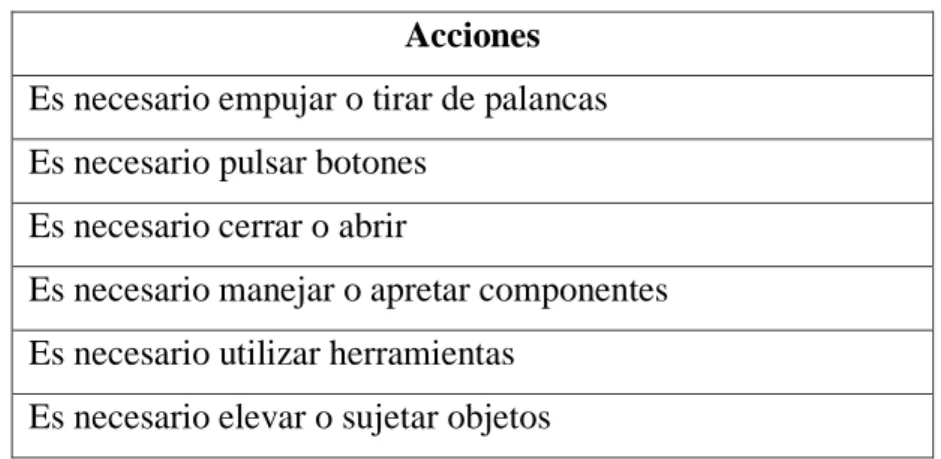Tabla 8. Escala de Borg 
