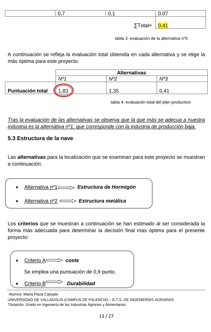 tabla 3: evaluación de la alternativa nº3 
