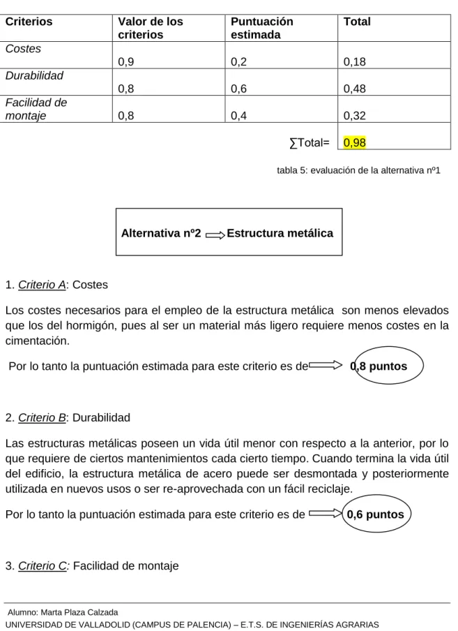 tabla 5: evaluación de la alternativa nº1 