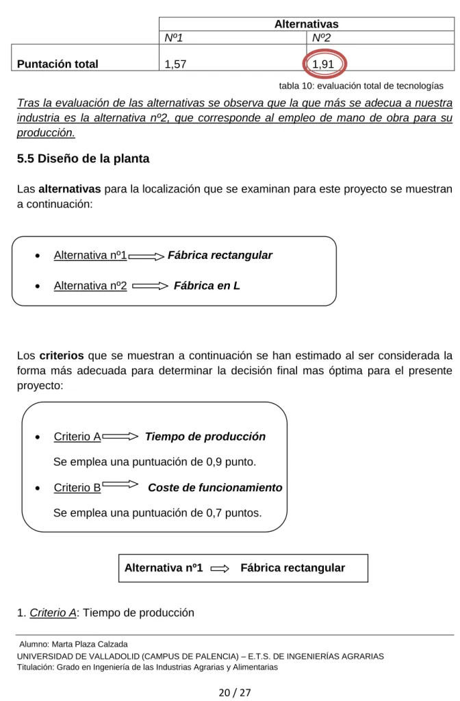 tabla 10: evaluación total de tecnologías 
