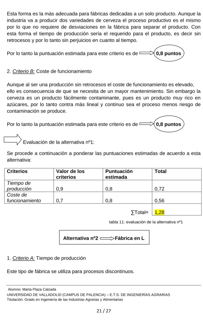 tabla 11: evaluación de la alternativa nº1 