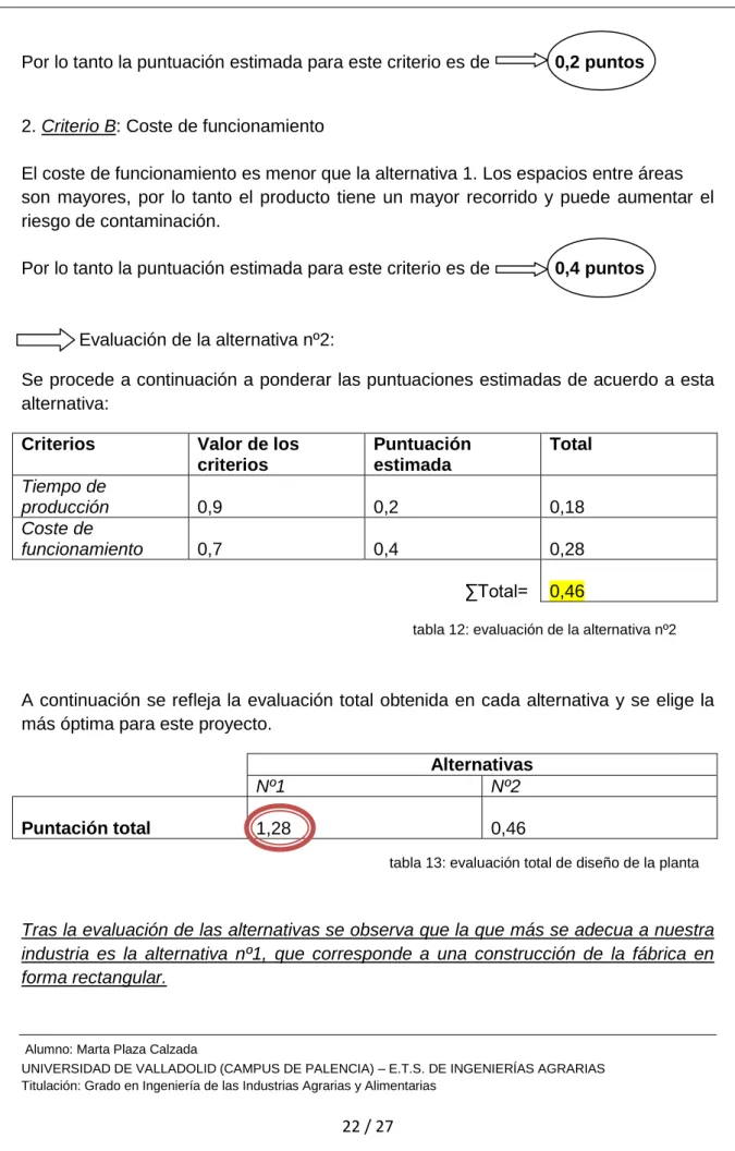 tabla 12: evaluación de la alternativa nº2 