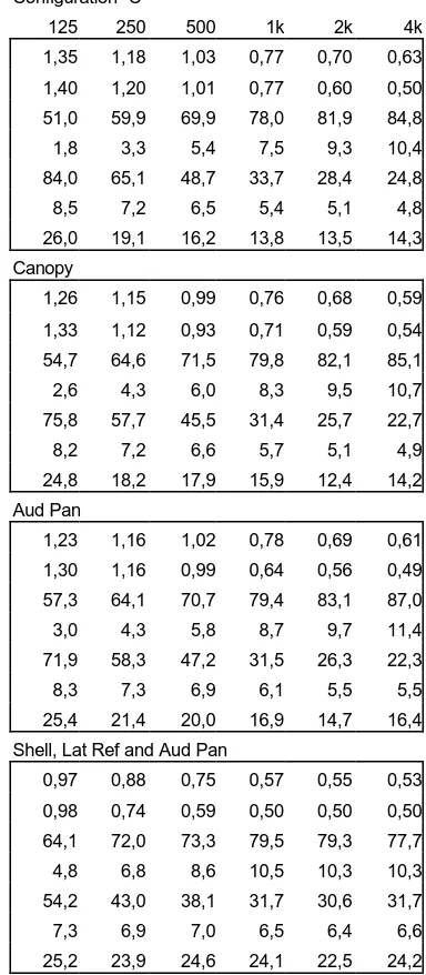 Table 4 – Predicted values for music 