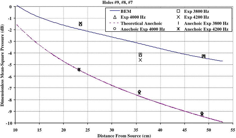 Figure 4. The experimental enclosure (top view).  Dimensions in cm. 