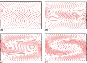 Fig. 1: PCell simulations of a magnetic fluid for different values of the Reynolds number (R m ) and plasma velocity (m): (a) R m = 200, m = 0.1, (b) R m = 500, m = 0.3, (c) R m = 800, m = 0.7, (d) R m = 1000, m = 0.9