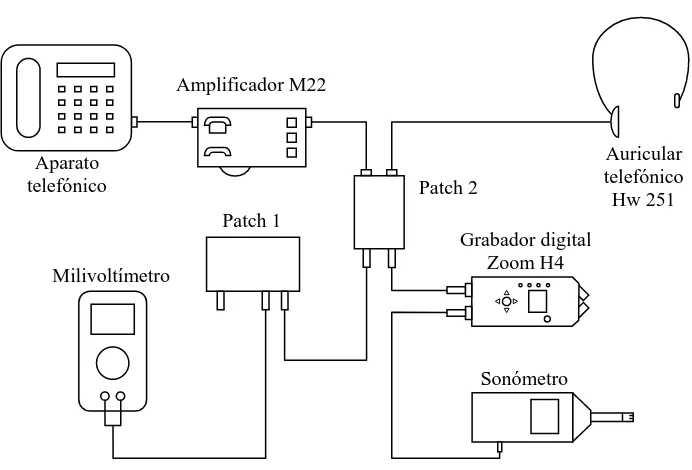 Figura 3. Diagrama de conexionado para la grabación de la señal eléctrica suministrada al auricular telefónico