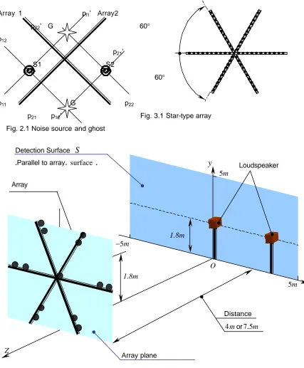 Fig. 3.1 Star-type array 