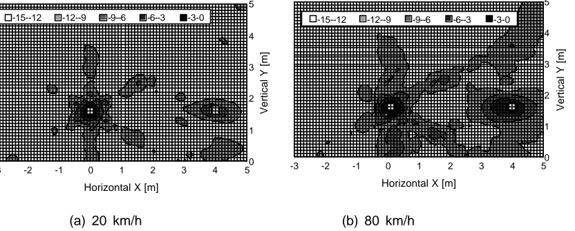 Fig. 4.4 Separation of two stationary noise sources at 4 m 