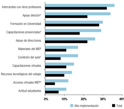 Gráfico 7.4