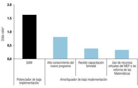 Gráfico 7.6