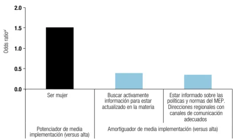 Gráfico 7.7