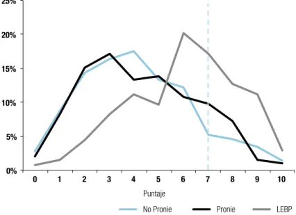 Gráfico 7.9
